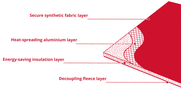 Ultralight szigetelőlapok